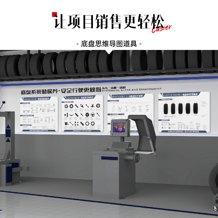 A107底盘思维导图系列2.1_详情页-1.jpg